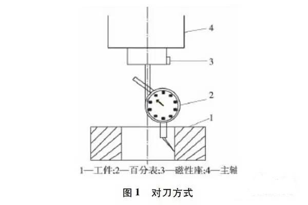 北京精密機械加工廠