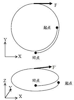 北京機械加工